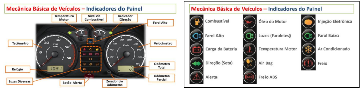 Painel de instrumentos